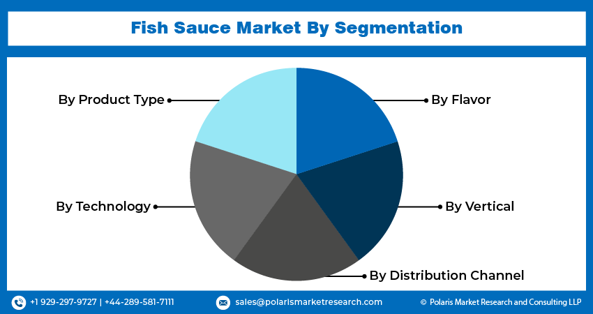 Fish Sauce Seg